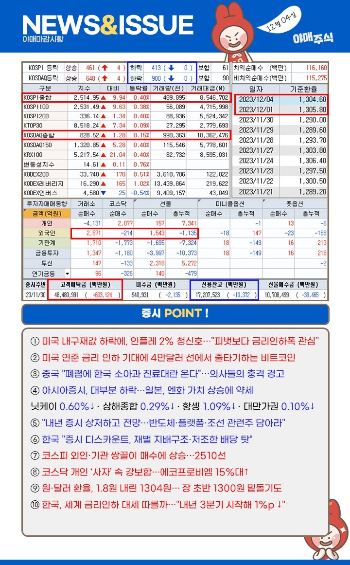 마감시황 ] 개인 투자자들이 유리한 시장이라니깐? : 네이버 블로그