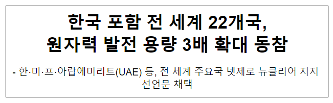 한국 포함 전 세계 22개국, 원자력 발전 용량 3배 확대 동참 한국 포함 전 세계 22개국, 원자력 발전 용량 3배 확대 동참