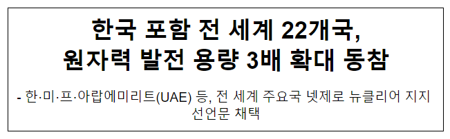 한국 포함 전 세계 22개국, 원자력 발전 용량 3배 확대 동참