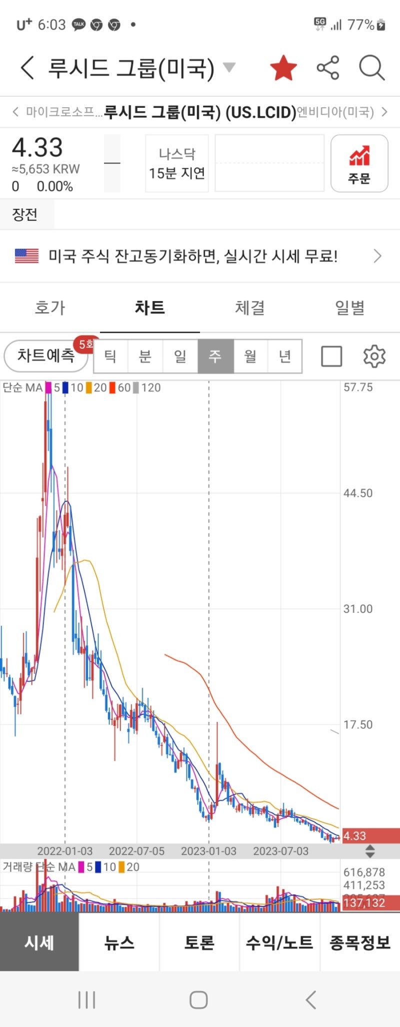 2] 루시드 모터스 Lucid Motors, inc : 네이버 블로그