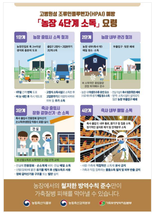 전남 고흥 육용오리 농장 조류인플루엔자(H5형) 항원 검출 및 일시이동중지 명령 발령