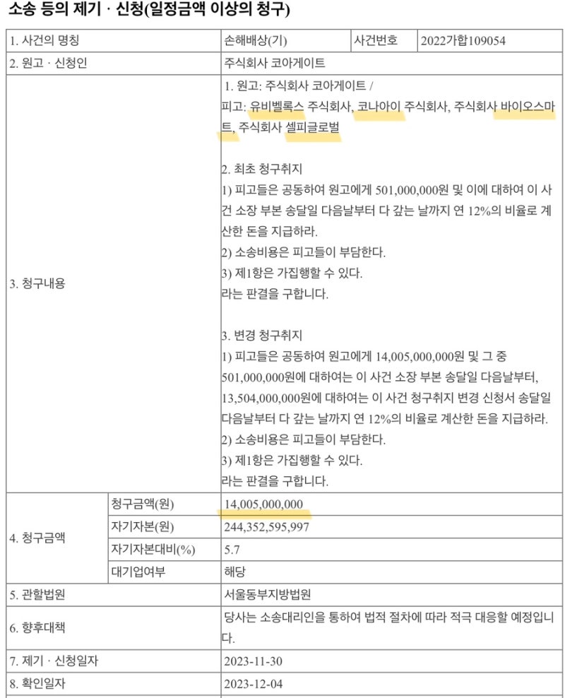12/4 - 위지트 유상증자 / 광동제약 비엘헬스케어 인수 / 유비벨록스 코나아이 바이오스마트 셀피글로벌 소송 : 네이버 블로그