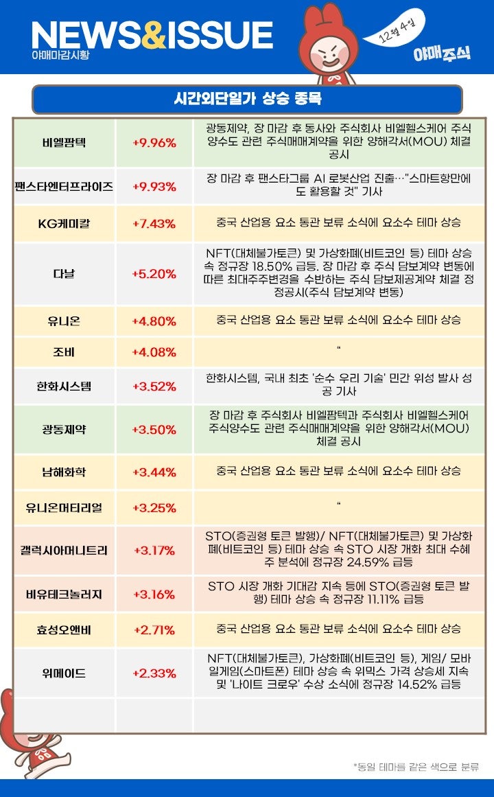 마감시황 ] 개인 투자자들이 유리한 시장이라니깐? : 네이버 블로그