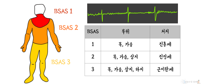 목표 체온 유지 치료 : TTM(Target Temperature Management) : 네이버 블로그