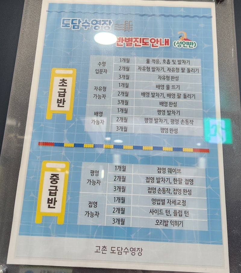 김포고촌도담수영장 이용안내 3개월마다 전체 추첨 방식 (수강&자유수영) 및 요금, 주차 그....