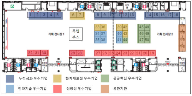 미래를 향한 혁신! 중소기업 기술개발(R&D) 우수성과 한자리에