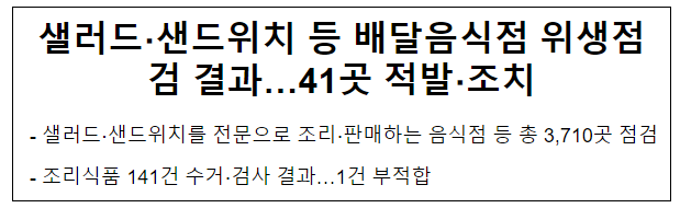 샐러드.샌드위치 등 배달음식점 위생점검 결과…41곳 적발.조치 샐러드.샌드위치 등 배달음식점 위생점검 결과…41곳 적발.조치