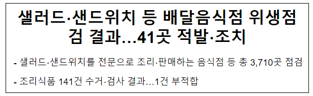 샐러드.샌드위치 등 배달음식점 위생점검 결과…41곳 적발.조치