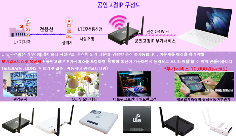 sk.kt lg유플러스 유심5g라우터 가입방법 및 요금제 : 네이버 블로그