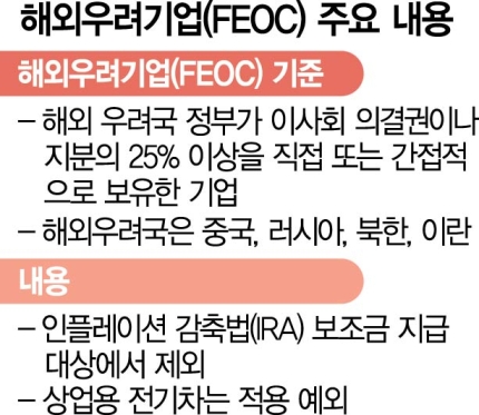 23. 12. 4. 관심 뉴스모음