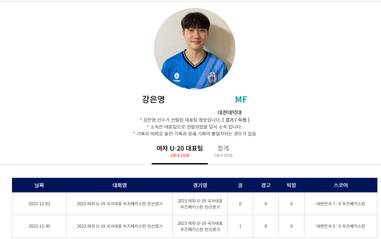 여자축구 U-19 대표팀 명단 우즈벡 2차전 7-0 대승