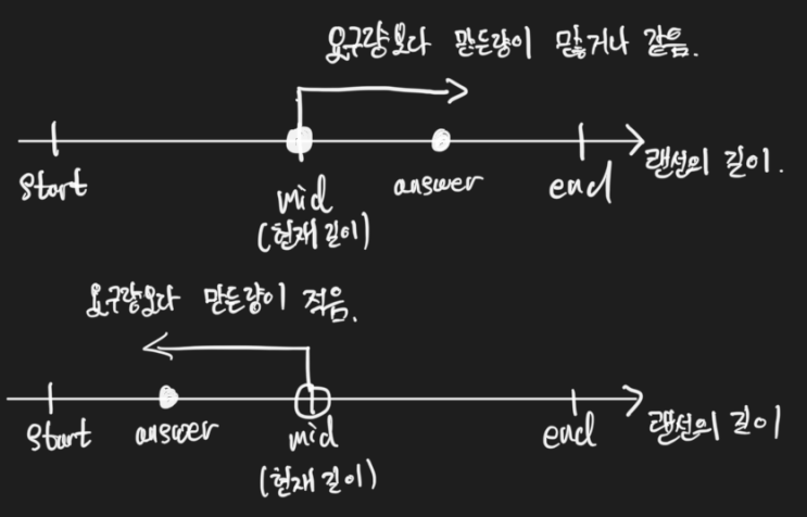  백준1654: 랜선 자르기
