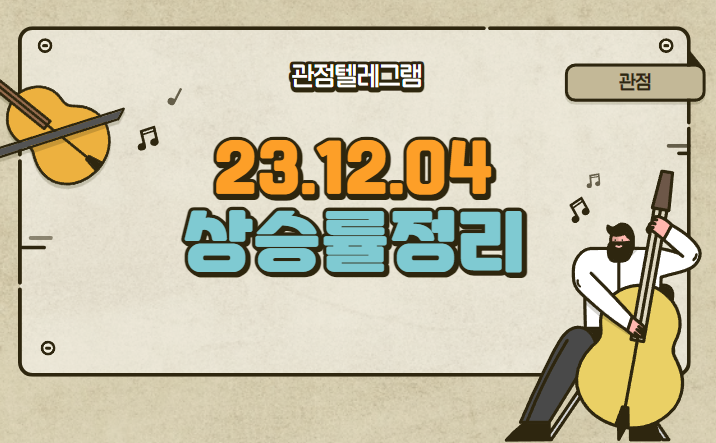 12월4일 상승률정리 (인포마크.갤럭시아에스엠.케이옥션.수젠텍.텔레필드.우리기술투자.한화투자증권.갤럭시아머니트리.STX그린로지스.핑거.국제약품.다날.에스엘에스바이오.아이티센) 12월4일 상승률정리 (인포마크.갤럭시아에스엠.케이옥션.수젠텍.텔레필드.우리기술투자.한화투자증권.갤럭시아머니트리.STX그린로지스.핑거.국제약품.다날.에스엘에스바이오.아이티센)