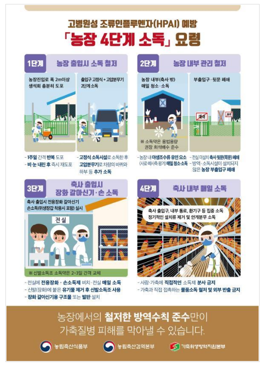 전남 고흥 육용오리 농장 조류인플루엔자(H5형) 항원 검출 및 일시이동중지 명령 발령 전남 고흥 육용오리 농장 조류인플루엔자(H5형) 항원 검출 및 일시이동중지 명령 발령