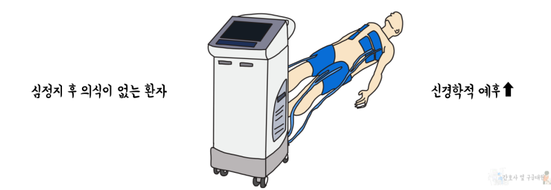목표 체온 유지 치료 : TTM(Target Temperature Management) : 네이버 블로그