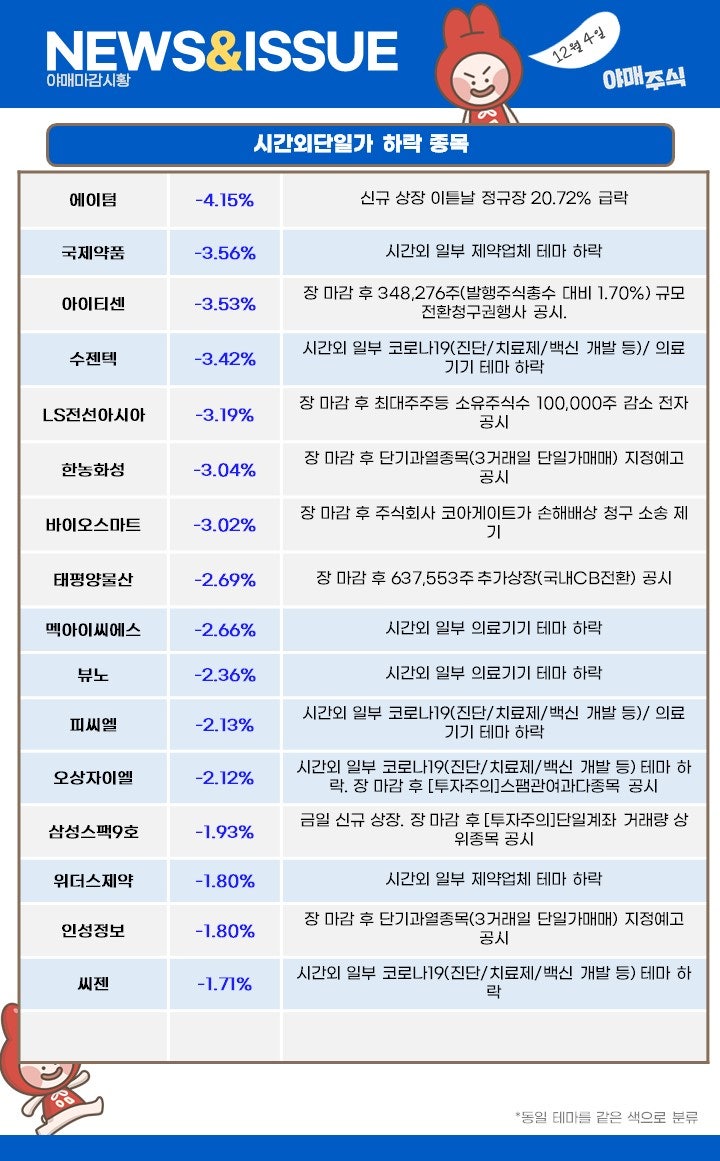마감시황 ] 개인 투자자들이 유리한 시장이라니깐? : 네이버 블로그