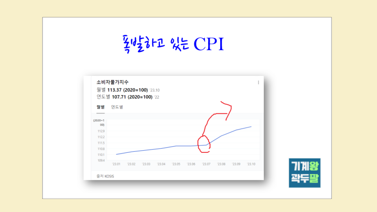  CPI 뜻, 소비자 물가 지수 완벽 설명!