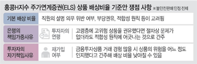 홍콩 ELS 수조원대 손실 이어 ETN마저 70%대 손해‘초읽기’ 홍콩 ELS 수조원대 손실 이어 ETN마저 70%대 손해‘초읽기’