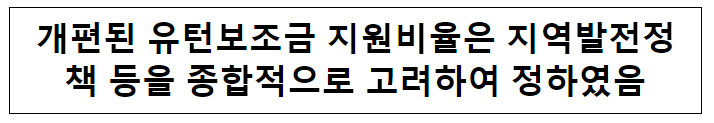 개편된 유턴보조금 지원비율은 지역발전정책 등을 종합적으로 고려하여 정하였음