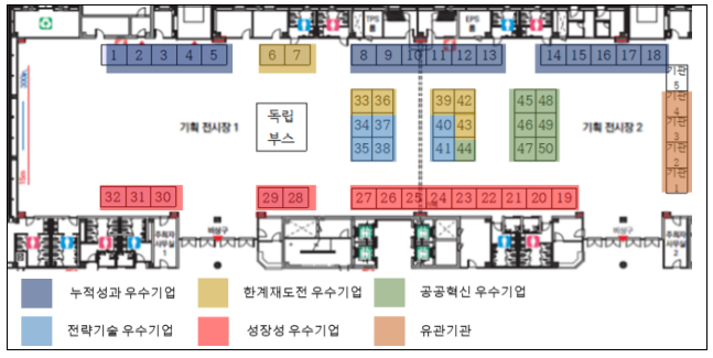 미래를 향한 혁신! 중소기업 기술개발(R&D) 우수성과 한자리에 미래를 향한 혁신! 중소기업 기술개발(R&D) 우수성과 한자리에