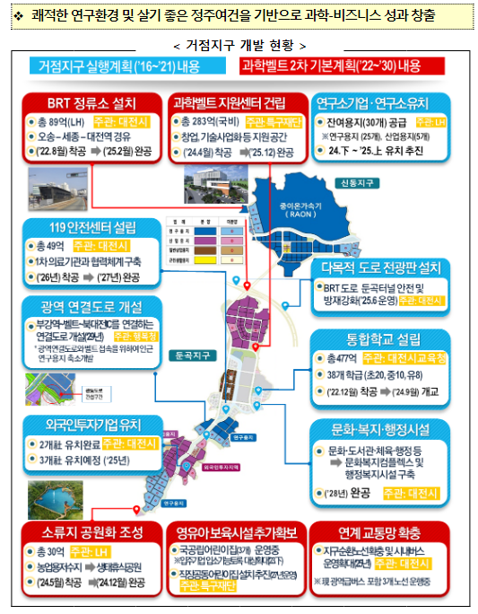 국제과학비즈니스벨트 조성 실행계획(’23~’30) 수립 국제과학비즈니스벨트 조성 실행계획(’23~’30) 수립