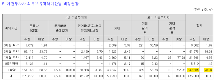 [공모주 상장] 12/6(목), <b>케이엔에스</b>(KNS 신영증권) 상장