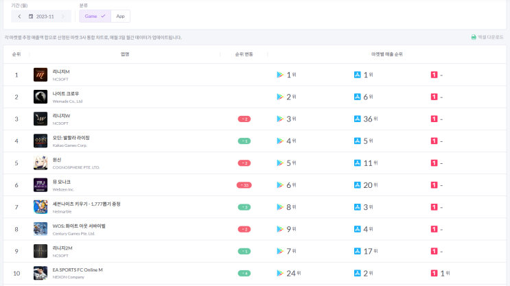  [게임] 순위 사이트 '모바일 인덱스(INSIGHT)' 소개