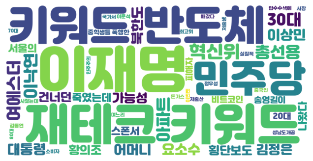 2023-12-05 화요일 05:22 헤드라인&키워드 뉴스