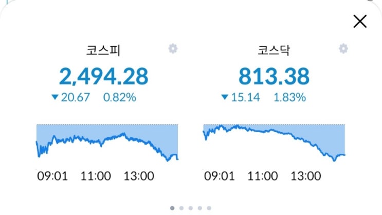  주린이의 경제적자유를 위한 투자내역! 12월05일 장마감후