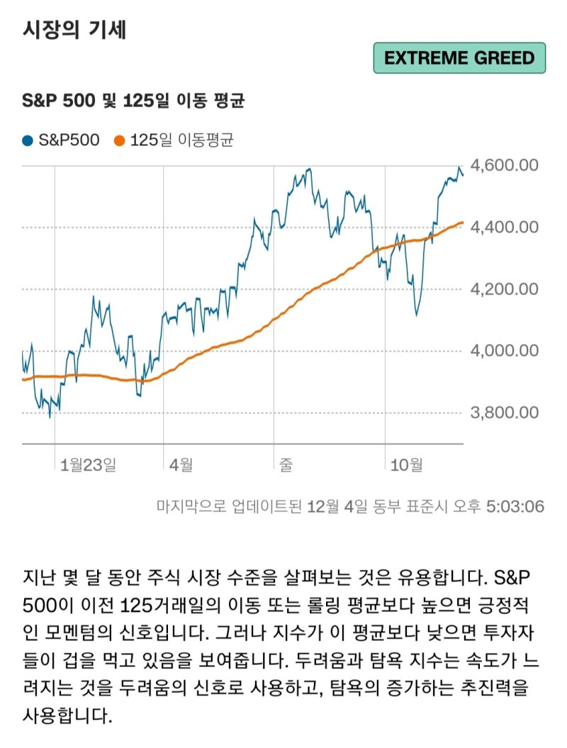 2023년 12월 5일 - 6일 미국주식일지(23.12.06 08시35분쯤 업로드) : 네이버 블로그