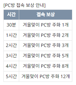  블레이드앤소울 PC방 이벤트 혜택