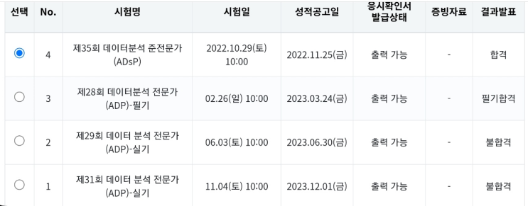  [불합격 후기] 제31회 ADP 실기 결과