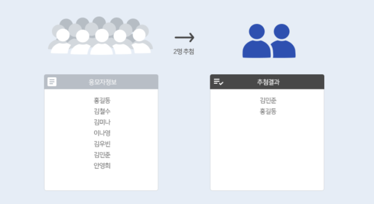  [랜덤추첨기 유니피커] 당첨자 추첨 매뉴얼