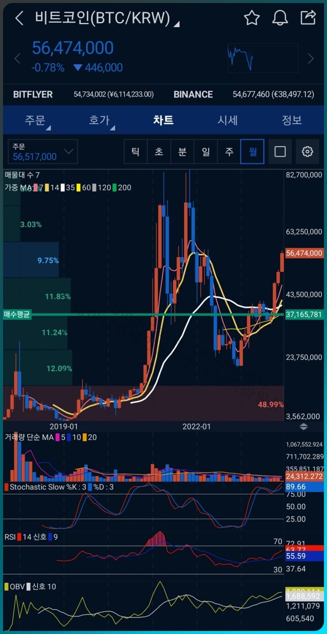 참고 기다렸더니 비트코인 오르네 : 네이버 블로그