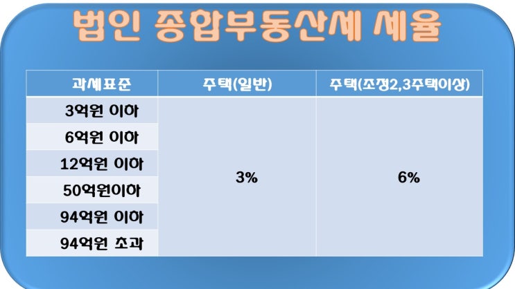  23년 종합부동세 납부 연장하기