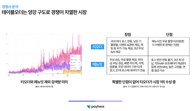  신규 시장 매출 증진 기획안