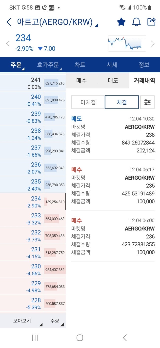한국은행 오토기어 초보딱지 막 뗀, 소심한 코인투자자 인드라 비트코인 전망 : 네이버 블로그