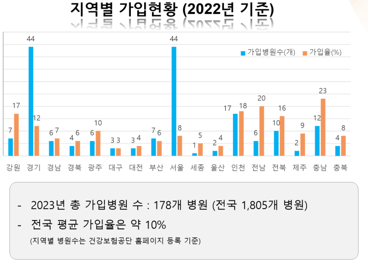고액 배상 판결 늘어나는 산부인과…치솟는 보험료로 이중고 고액 배상 판결 늘어나는 산부인과…치솟는 보험료로 이중고