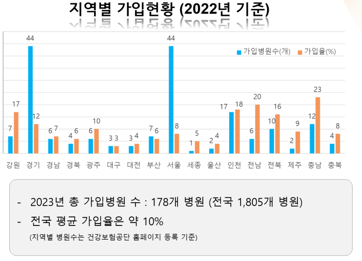 고액 배상 판결 늘어나는 산부인과…치솟는 보험료로 이중고