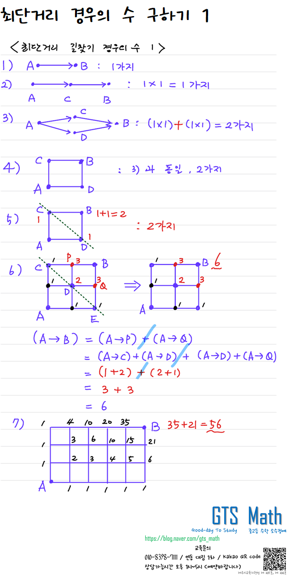 최단거리 경우의 수 구하기 (초등~고2) : 신제주 연동 노형동 중고등수학 GTS Math