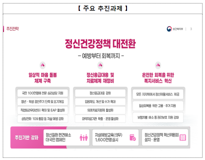 정신건강정책 ‘예방-치료-회복’ 全단계 관리로 대전환 정신건강정책 ‘예방-치료-회복’ 全단계 관리로 대전환