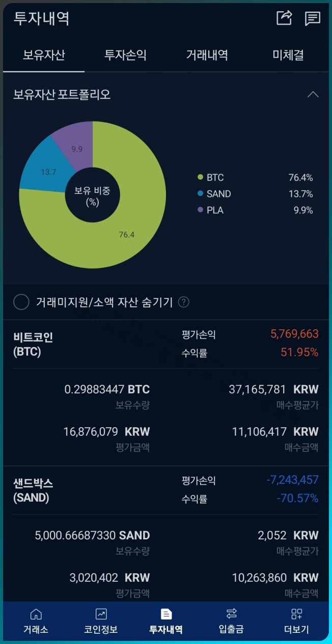 참고 기다렸더니 비트코인 오르네 : 네이버 블로그