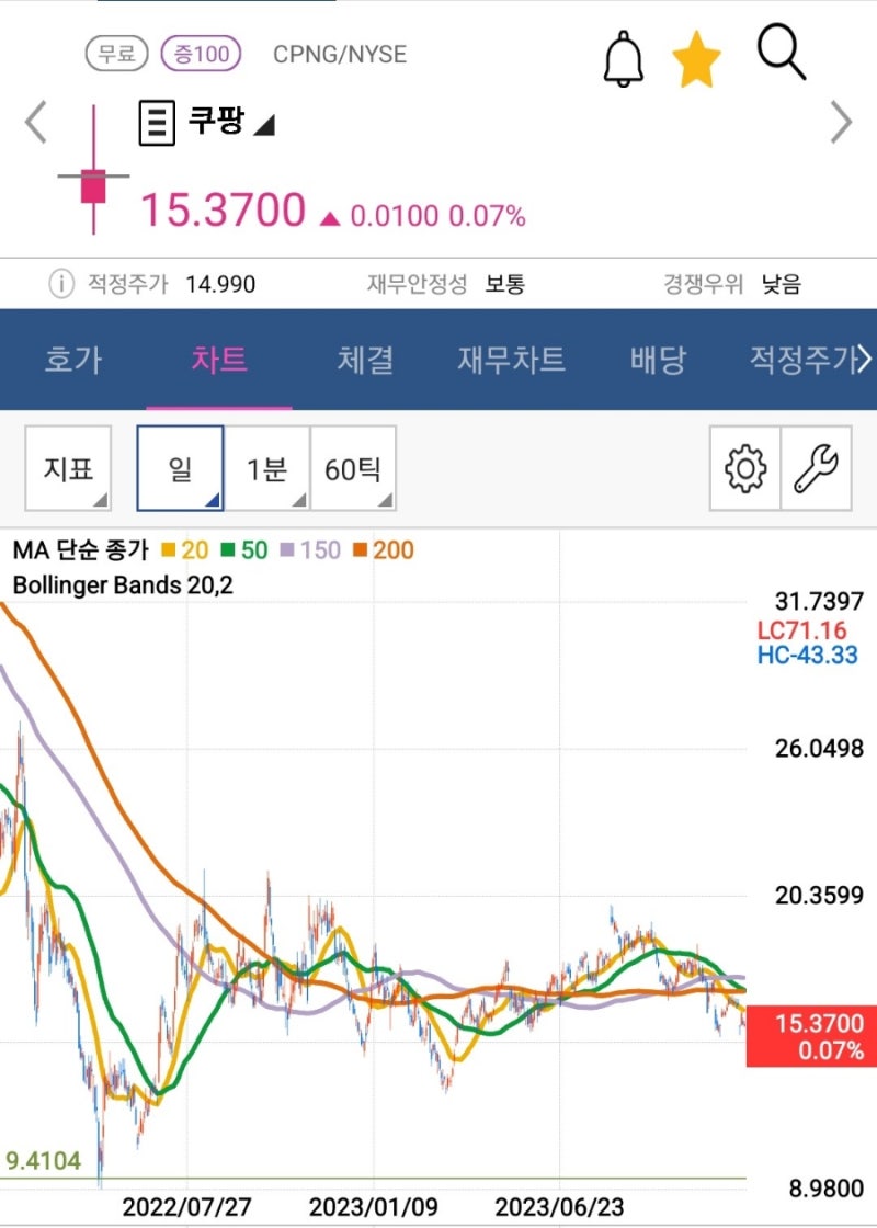 미국주식] 쿠팡(티커명 CPNG) : 국내 온라인 쇼핑 점유율 1위, 쿠팡 주가 왜이래? : 네이버 블로그