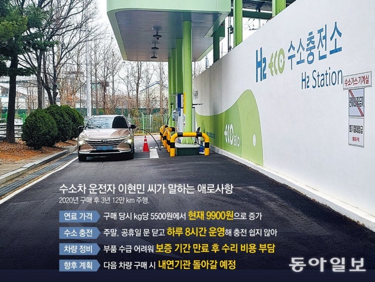 거꾸로 가는 ‘수소차 생태계’… 내수, 1년새 반토막 거꾸로 가는 ‘수소차 생태계’… 내수, 1년새 반토막