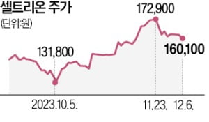 셀트리온, 항암제 시장 정조준…싸이런과 1조 공동연구 계약