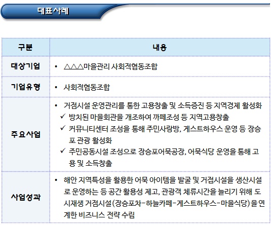 마을관리 사회적협동조합 육성 사업 마을관리 사회적협동조합 육성 사업