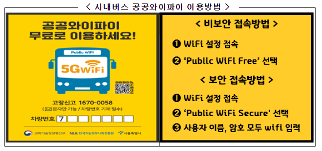 이제 전국 시내버스에서 4배 빠른 와이파이 이용할 수 있어 이제 전국 시내버스에서 4배 빠른 와이파이 이용할 수 있어