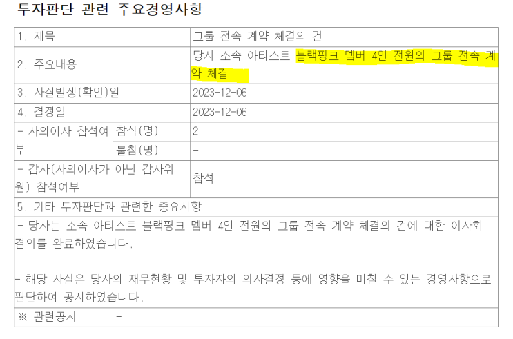 와이지엔터테인먼트 <b>블랙핑크 그룹</b> 전속 계약 체결