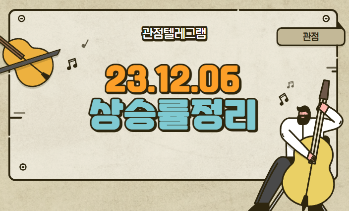 12월 6일 상승률정리 (파맵신.대상홀딩스.카페24.아프리카TV.컴투스홀딩스.텔레필드.와이지엔터테인먼트.YGPLUS.엘엠에스.레뷰코퍼레이션.네오위즈홀딩스.다보링크.그린리소스) 12월 6일 상승률정리 (파맵신.대상홀딩스.카페24.아프리카TV.컴투스홀딩스.텔레필드.와이지엔터테인먼트.YGPLUS.엘엠에스.레뷰코퍼레이션.네오위즈홀딩스.다보링크.그린리소스)