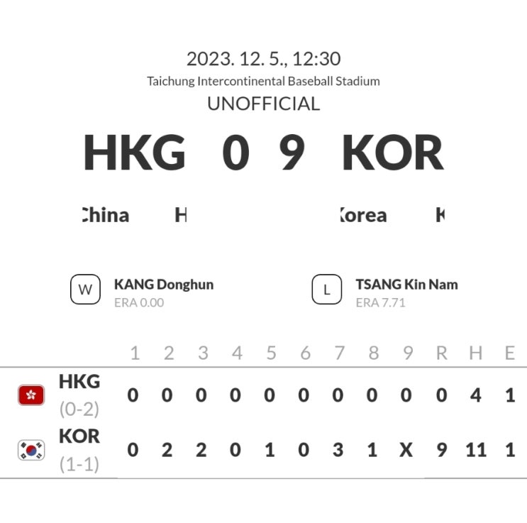  아시아 야구 선수권대회 아시안컵 홍콩전 경기 결과 대한민국 8 : 0 홍콩 승리 !!! / 3차전 일정